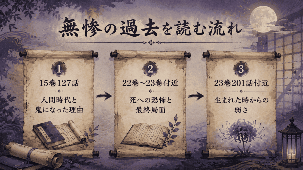 鬼舞辻無惨の過去が原作漫画の何巻何話で描かれるのかを整理した図解画像